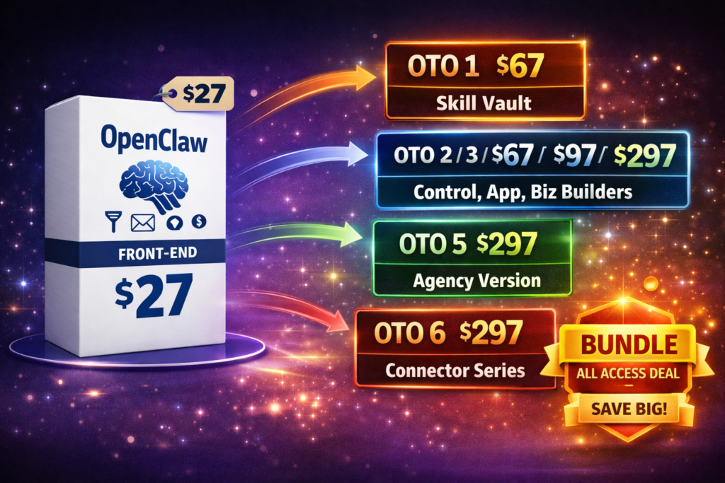 OpenClaw Cracked OTO funnel showing front end offer upgrades agency version and bundle deal for AI business automation system